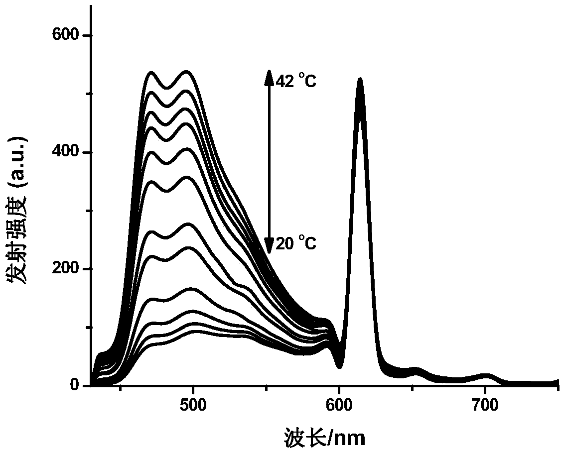 A visible-light excitable ratiometric fluorescent temperature-sensitive probe based on europium complex and its preparation method and application