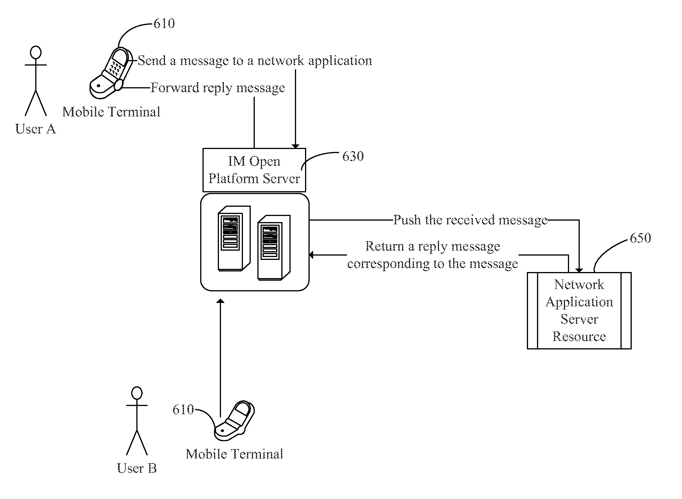 Method and system for handling message on instant messaging open platform