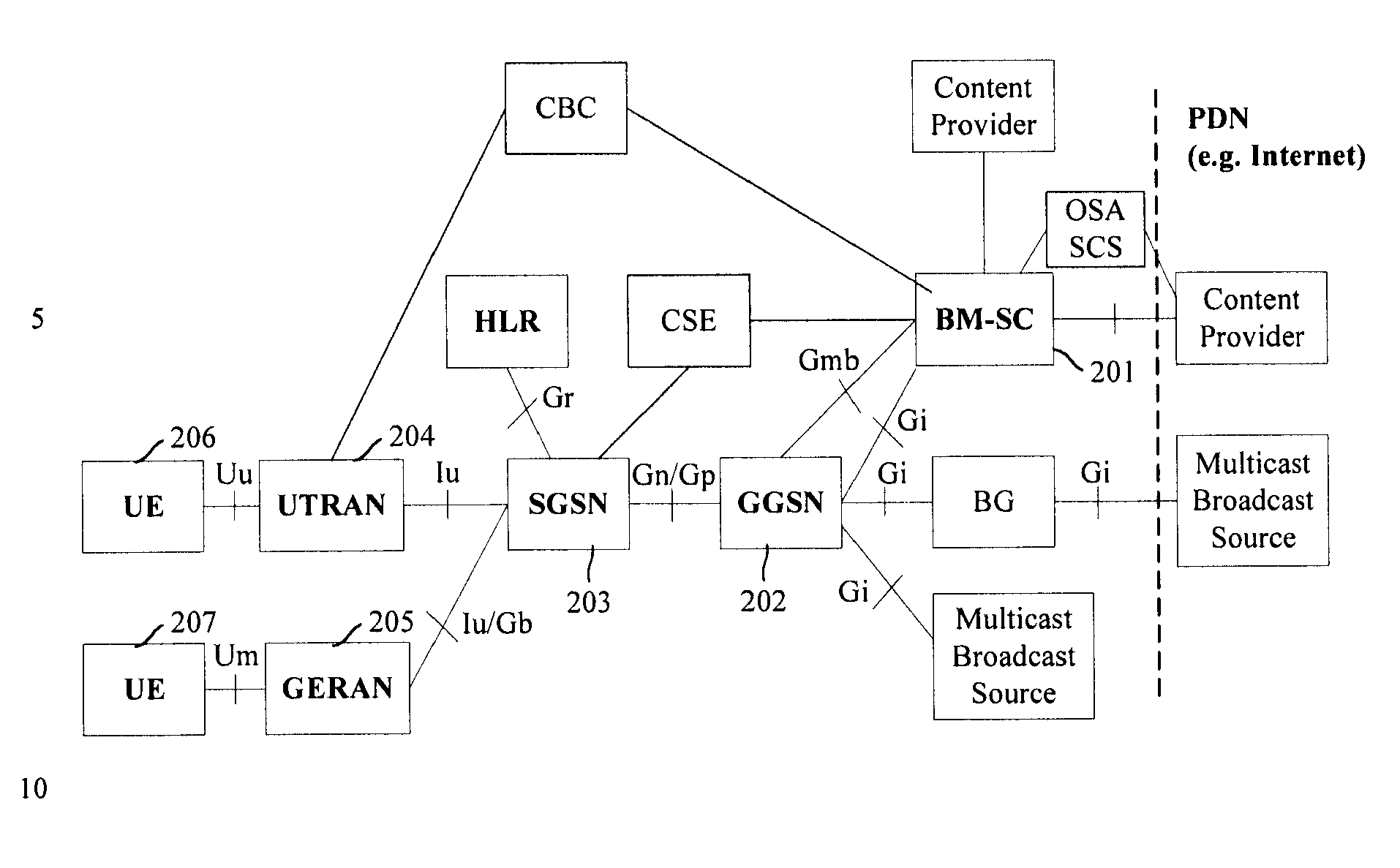 Multimedia broadcast multicast service session start
method and system thereof