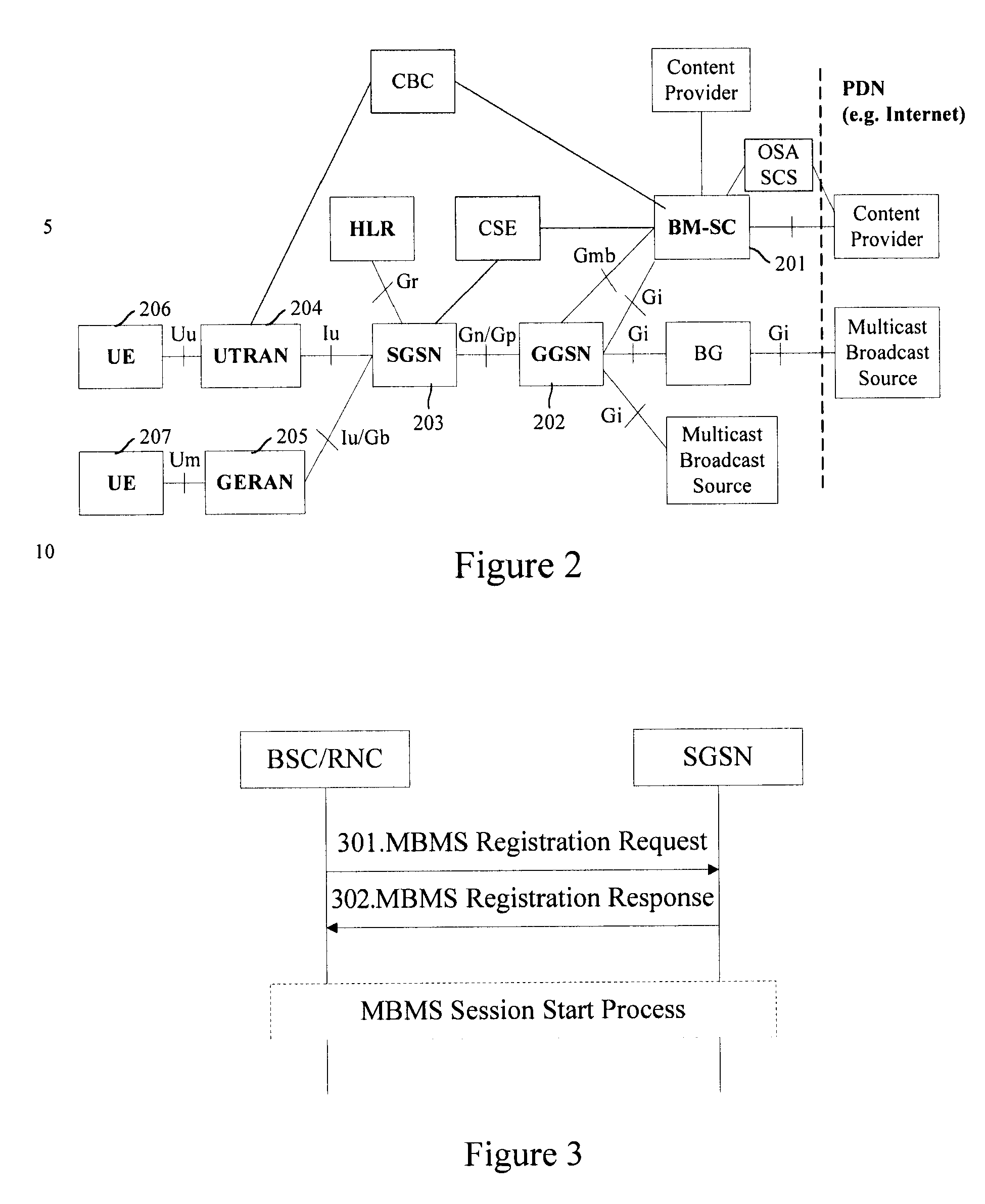 Multimedia broadcast multicast service session start
method and system thereof