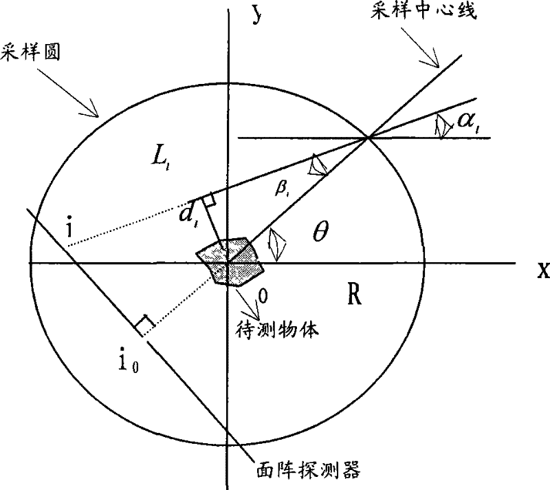 Method and system of X ray image three-dimensional reconstruction