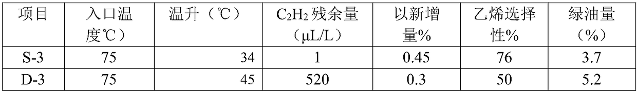 A kind of preparation method of palladium-gold series supported hydrogenation catalyst