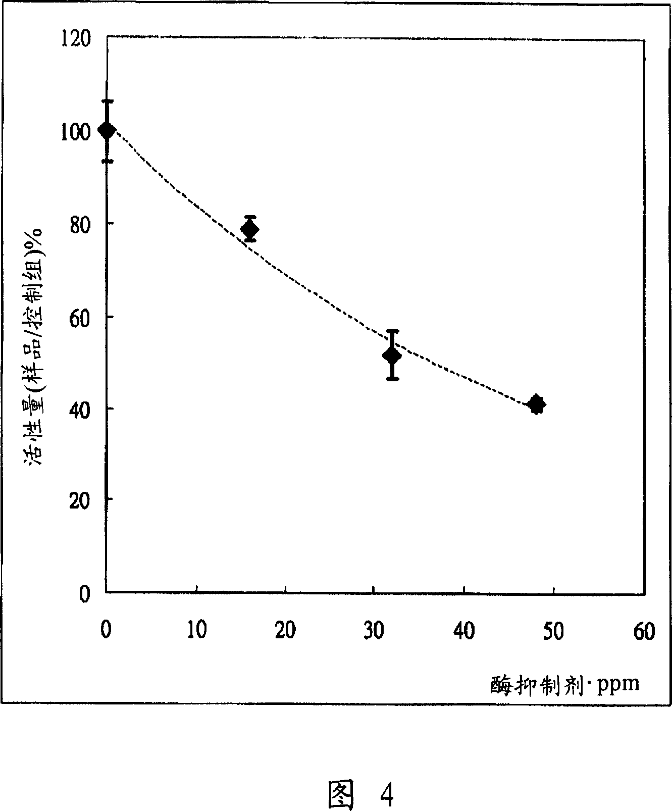 Device for analyzing enzyme inhibitors and method thereof