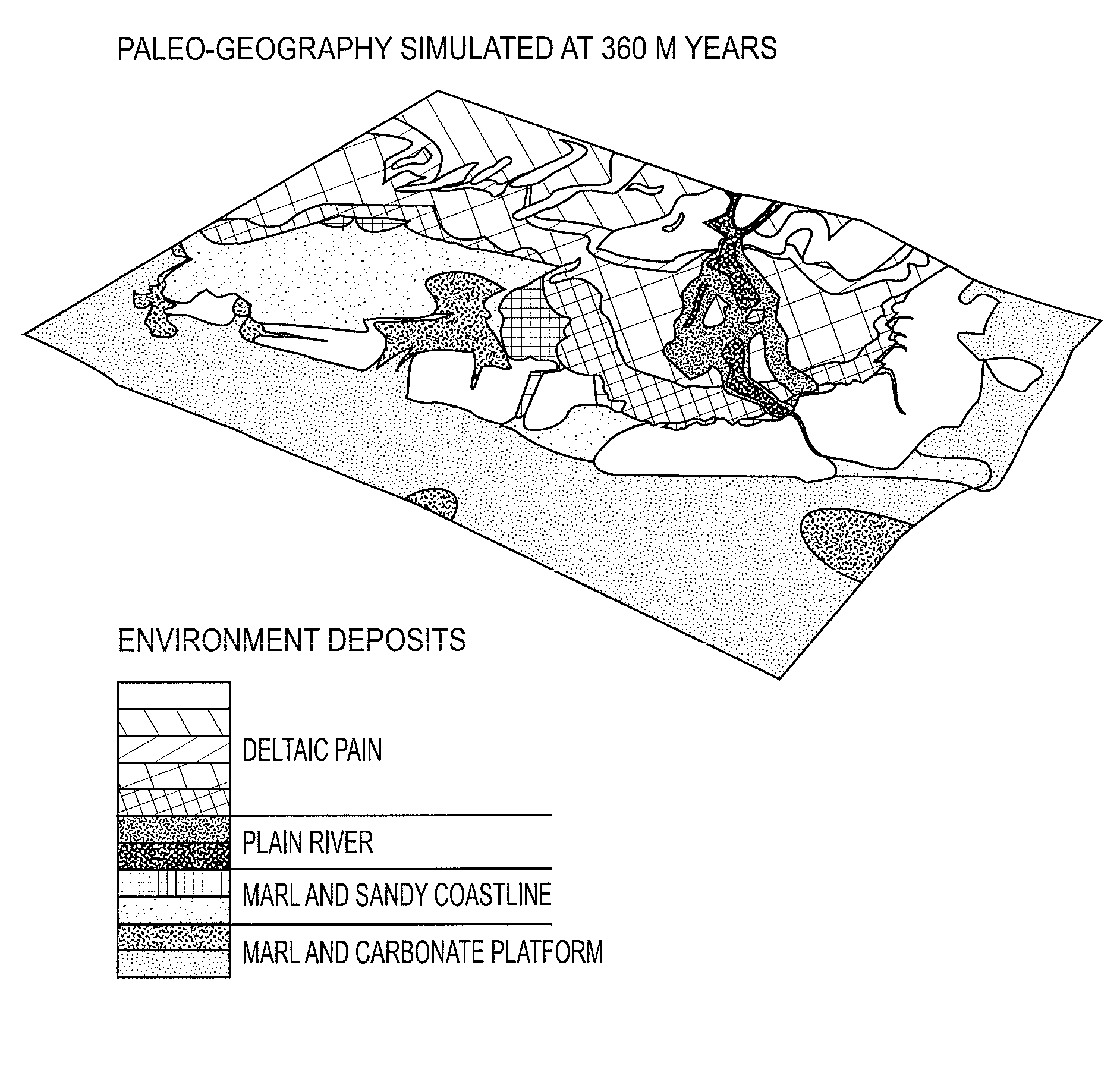 Sedimentary basin development method using stratigraphic simulation coupled with an organic matter production and degradation model