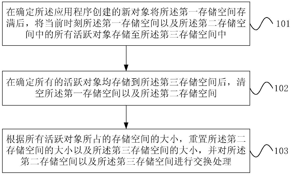 Method and device for garbage collection based on virtual machine