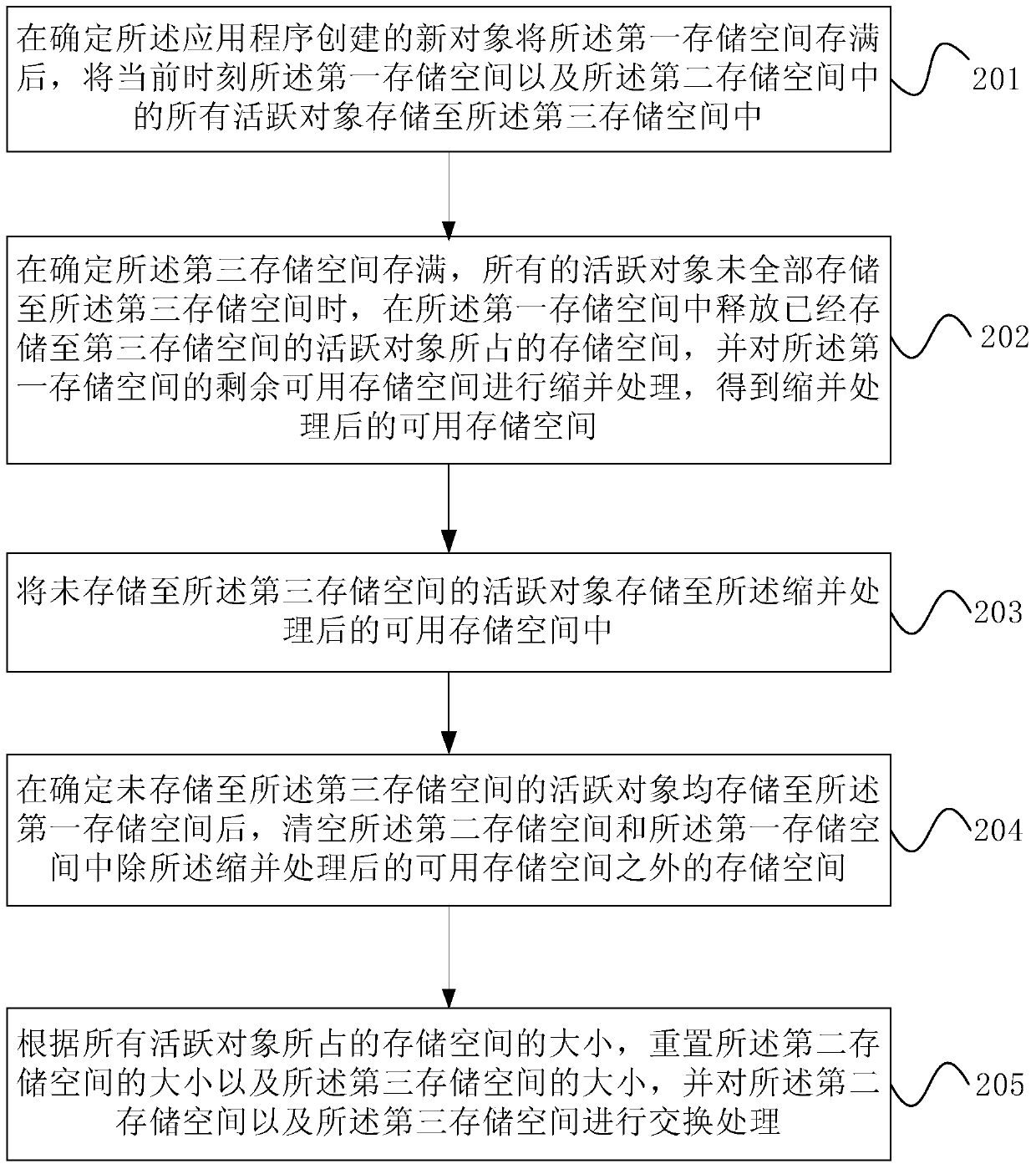 Method and device for garbage collection based on virtual machine