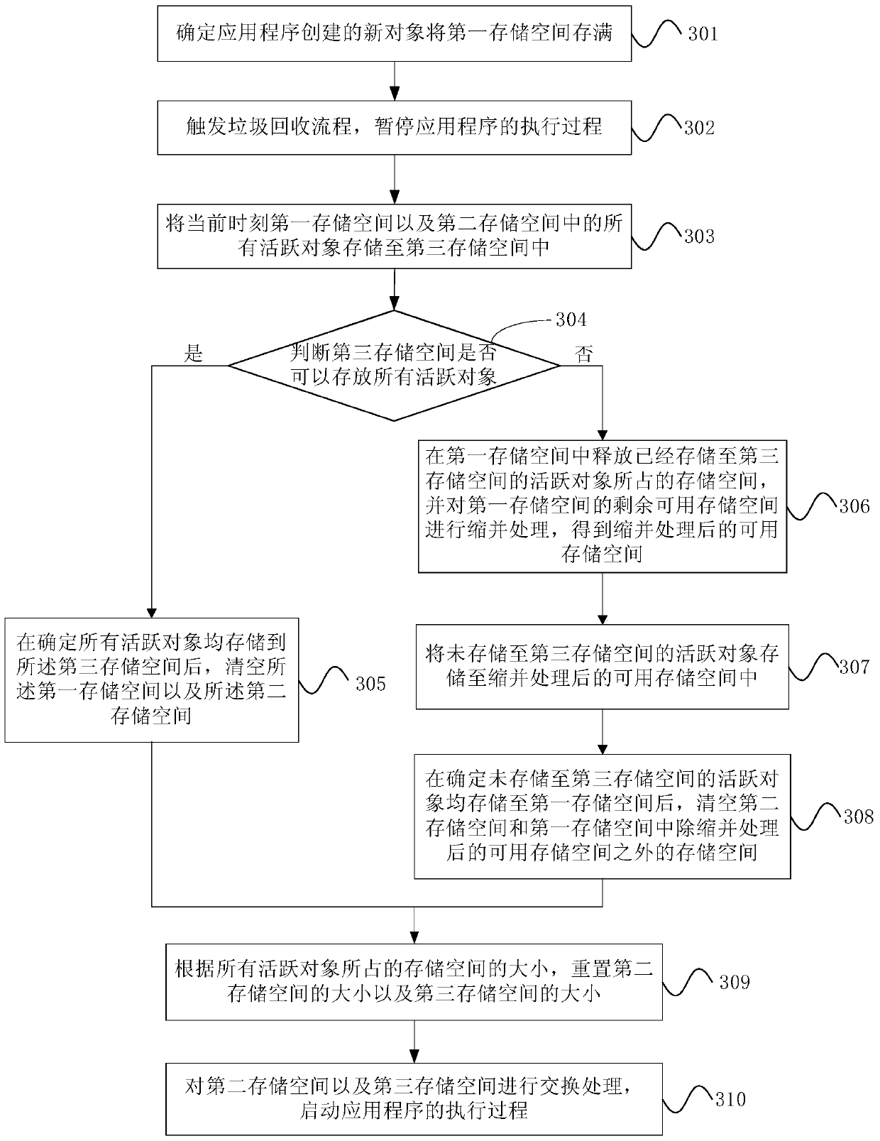 Method and device for garbage collection based on virtual machine