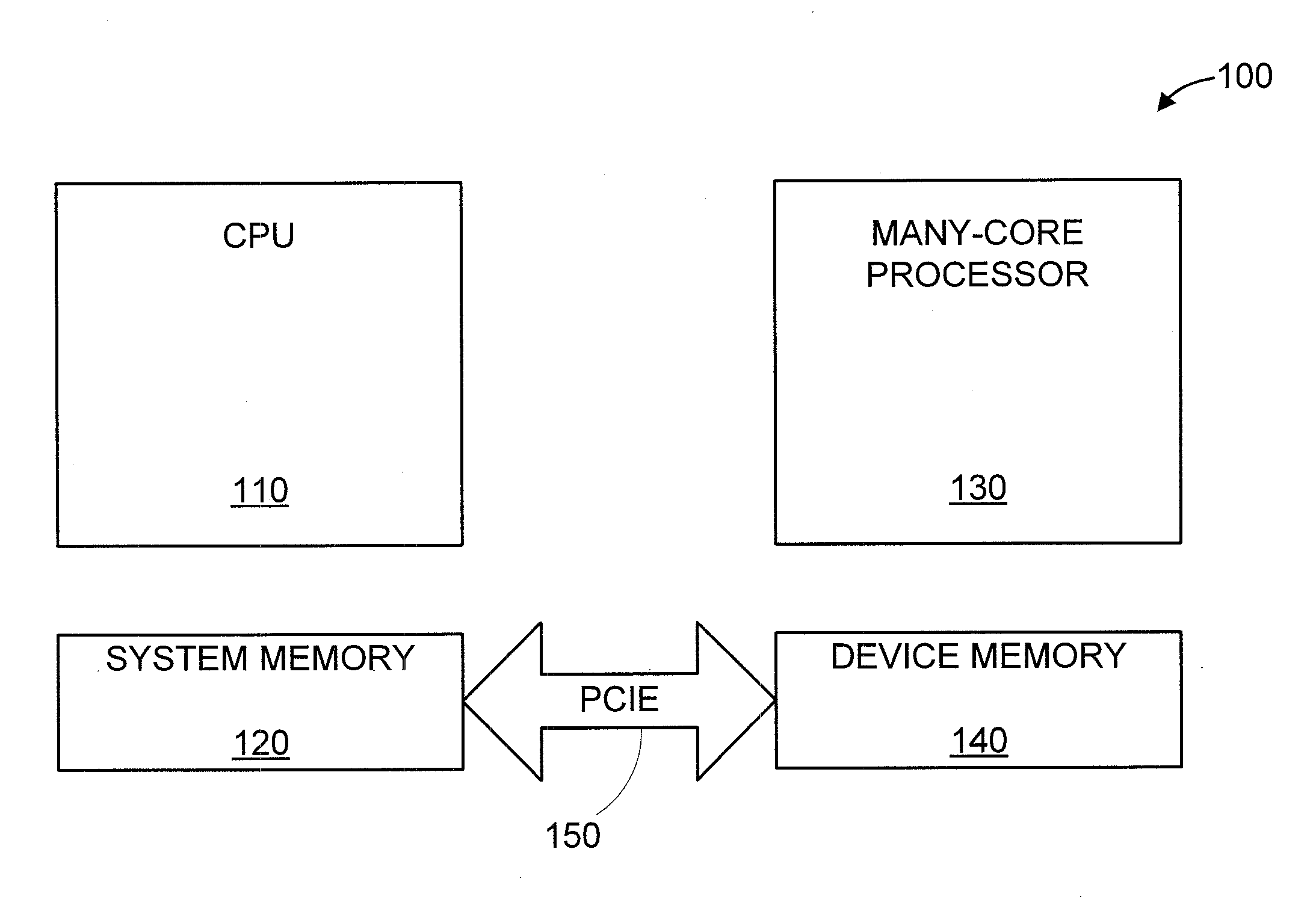 Automatic communication and optimization of multi-dimensional arrays for many-core coprocessor using static compiler analysis