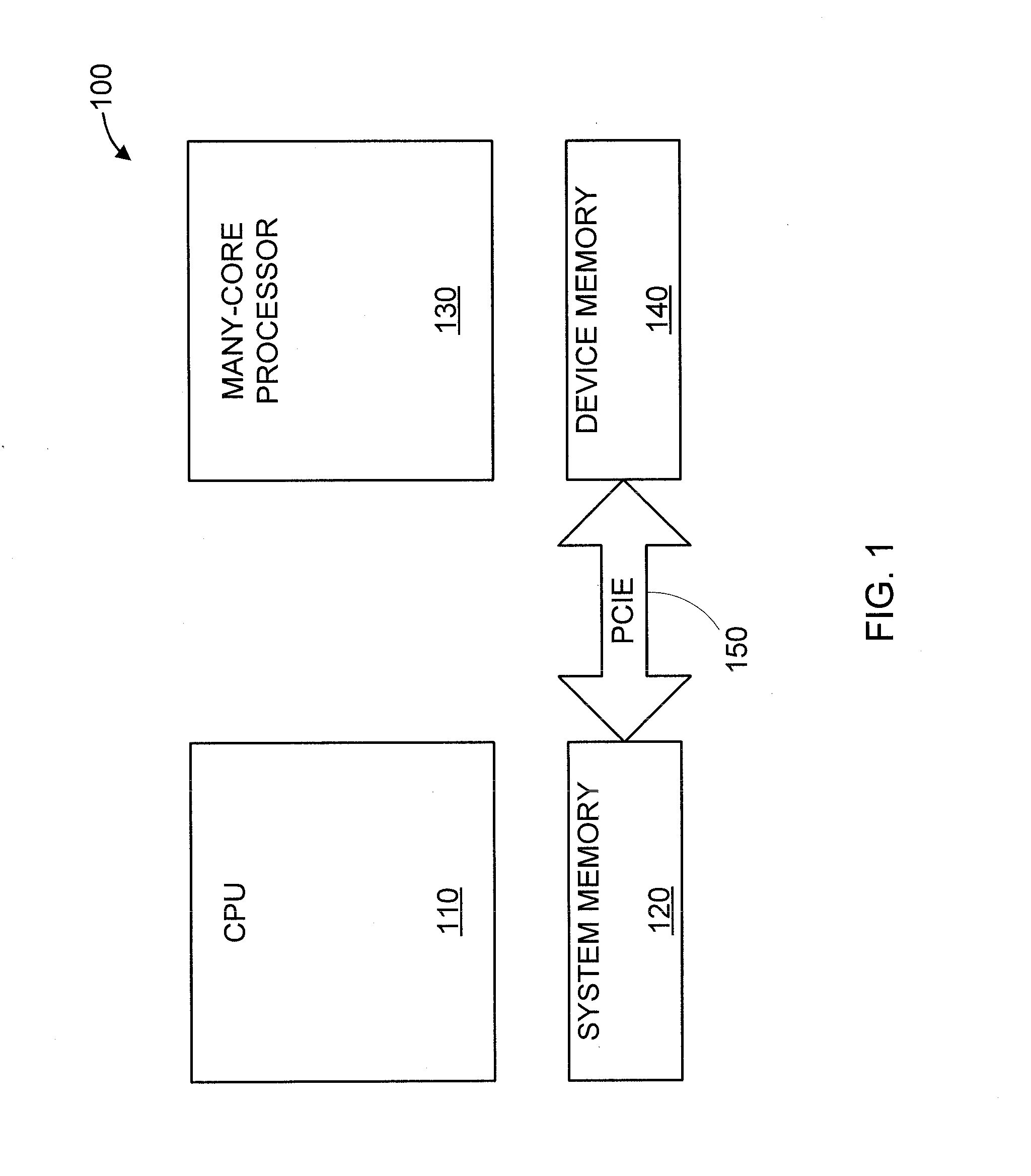 Automatic communication and optimization of multi-dimensional arrays for many-core coprocessor using static compiler analysis