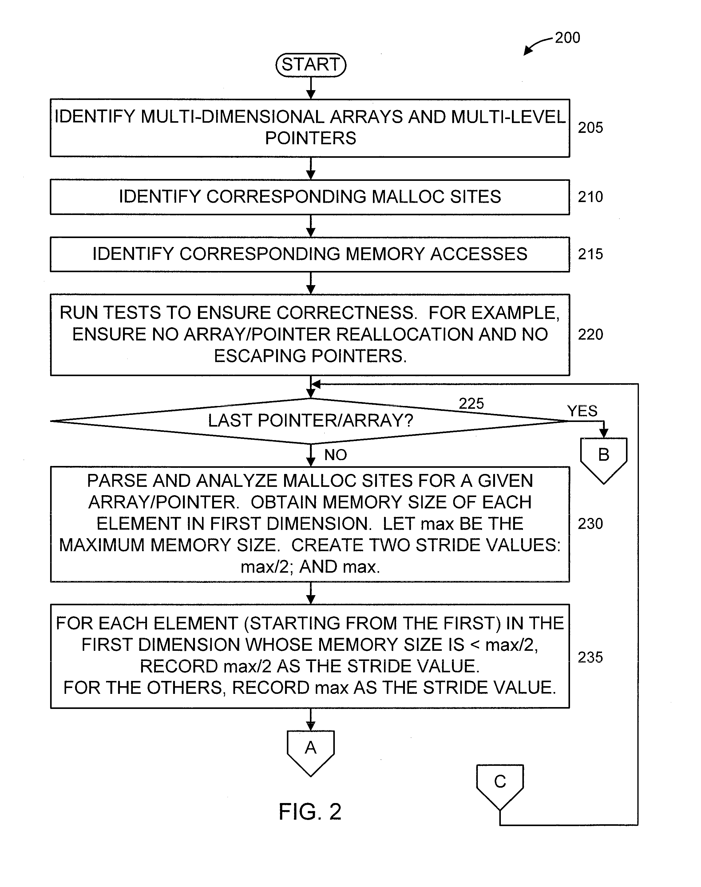 Automatic communication and optimization of multi-dimensional arrays for many-core coprocessor using static compiler analysis