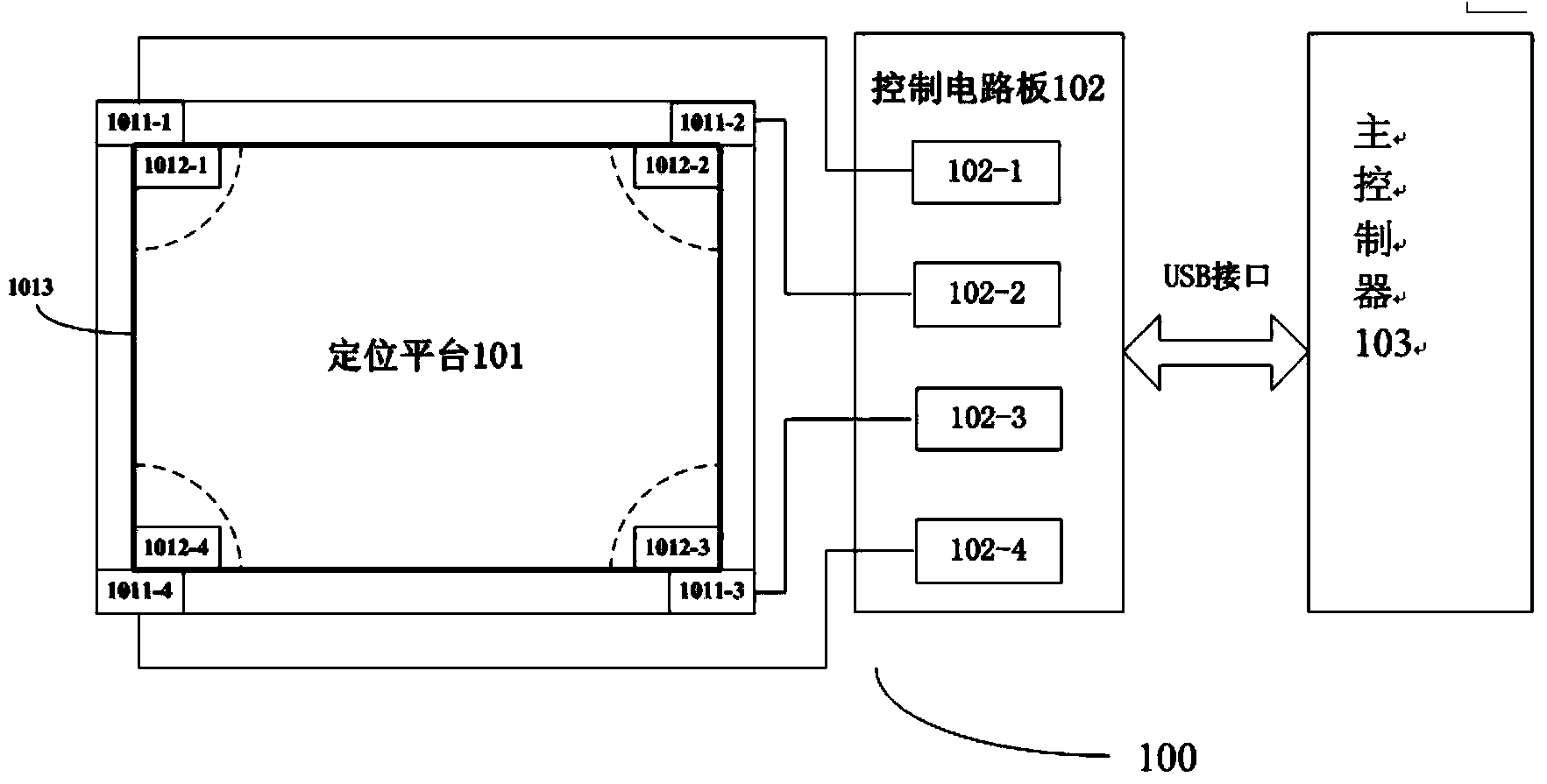 Camera shooting type multi-target locating method and device based on image rectification