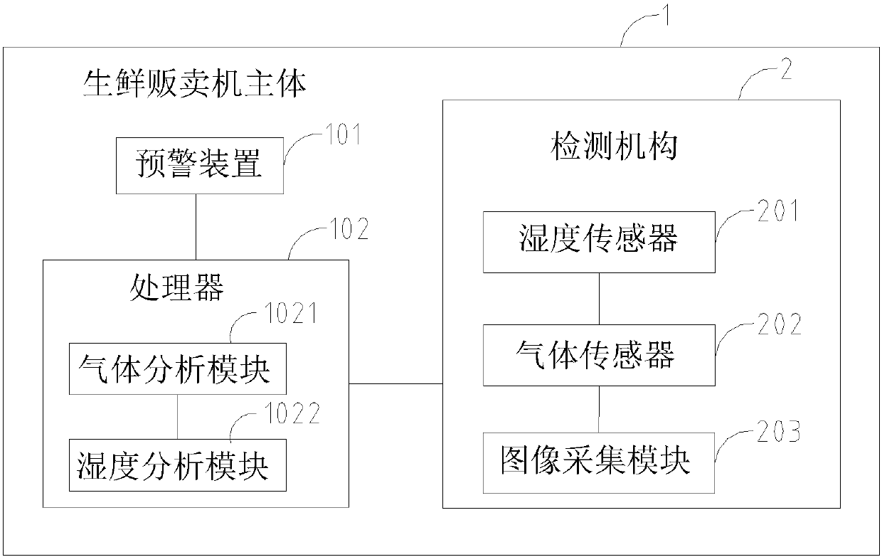 Fresh food vending machine with function of automatic detection