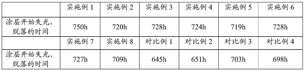 Multifunctional inorganic diatom ooze coating and preparation method thereof