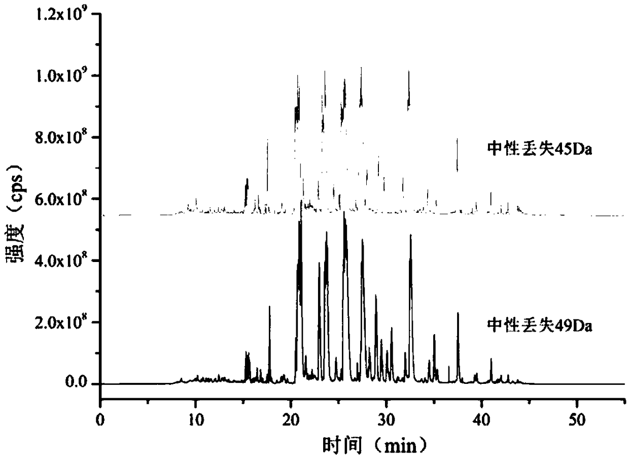 Method for detecting carboxylic acid flavor ingredients in tobacco products, mainstream smoke and heated non-burning cigarettes