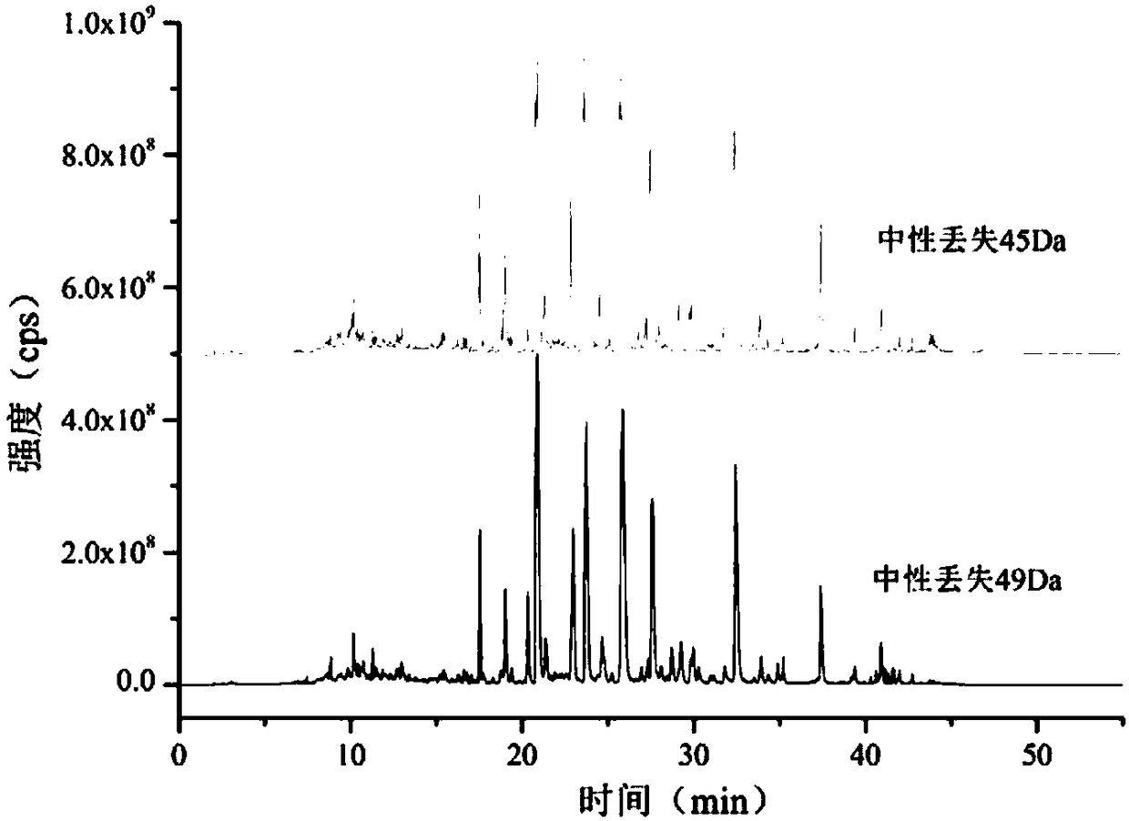 Method for detecting carboxylic acid flavor ingredients in tobacco products, mainstream smoke and heated non-burning cigarettes