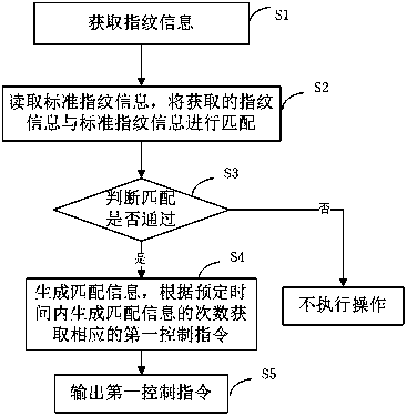 Wireless earphone and control method thereof