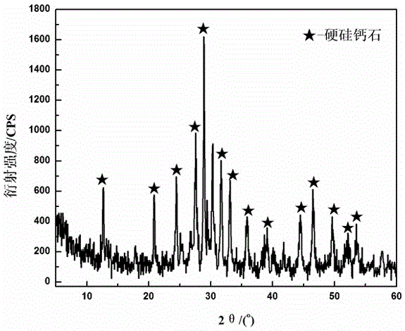 Microwave-assisted method for compounding gangue and acetylene sludge into xonotlite fiber