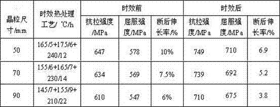 Three-level aging heat treatment process for nanometer magnesium alloy