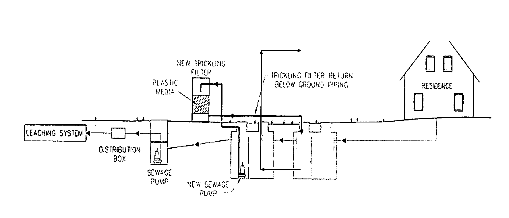 Wastewater Treatment System and Methods