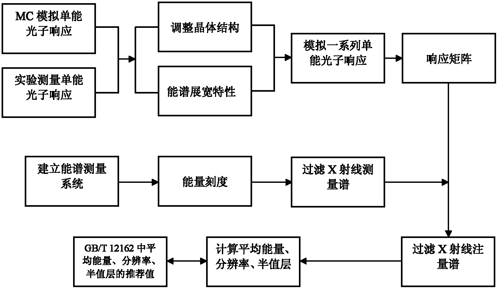 Energy spectrum analytical method of X-ray filtering reference radiation