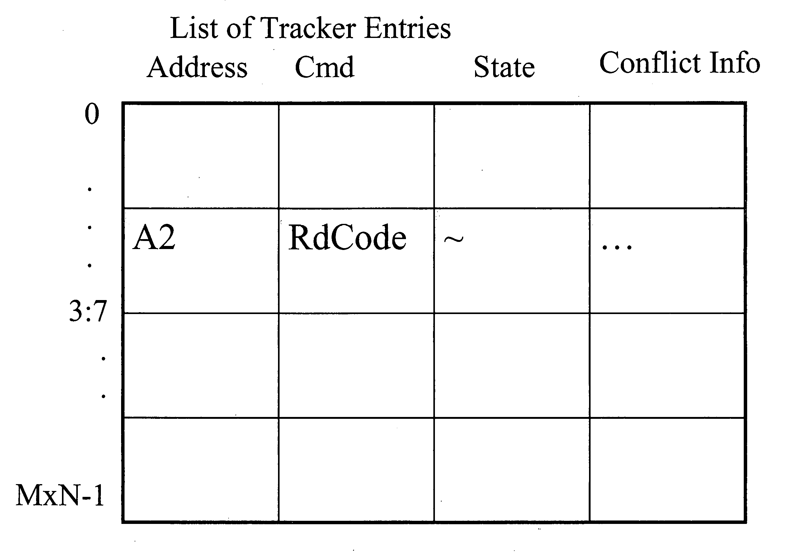 Cache coherence protocol