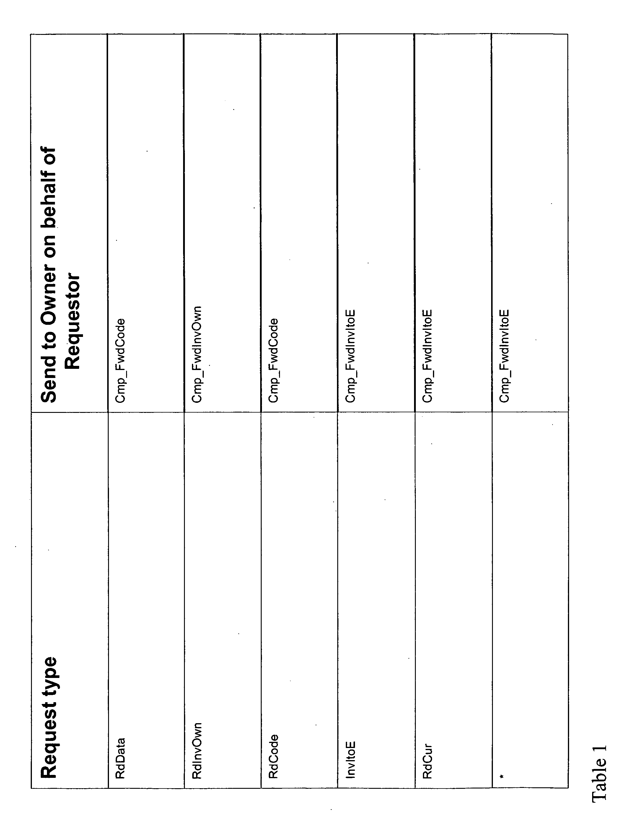 Cache coherence protocol