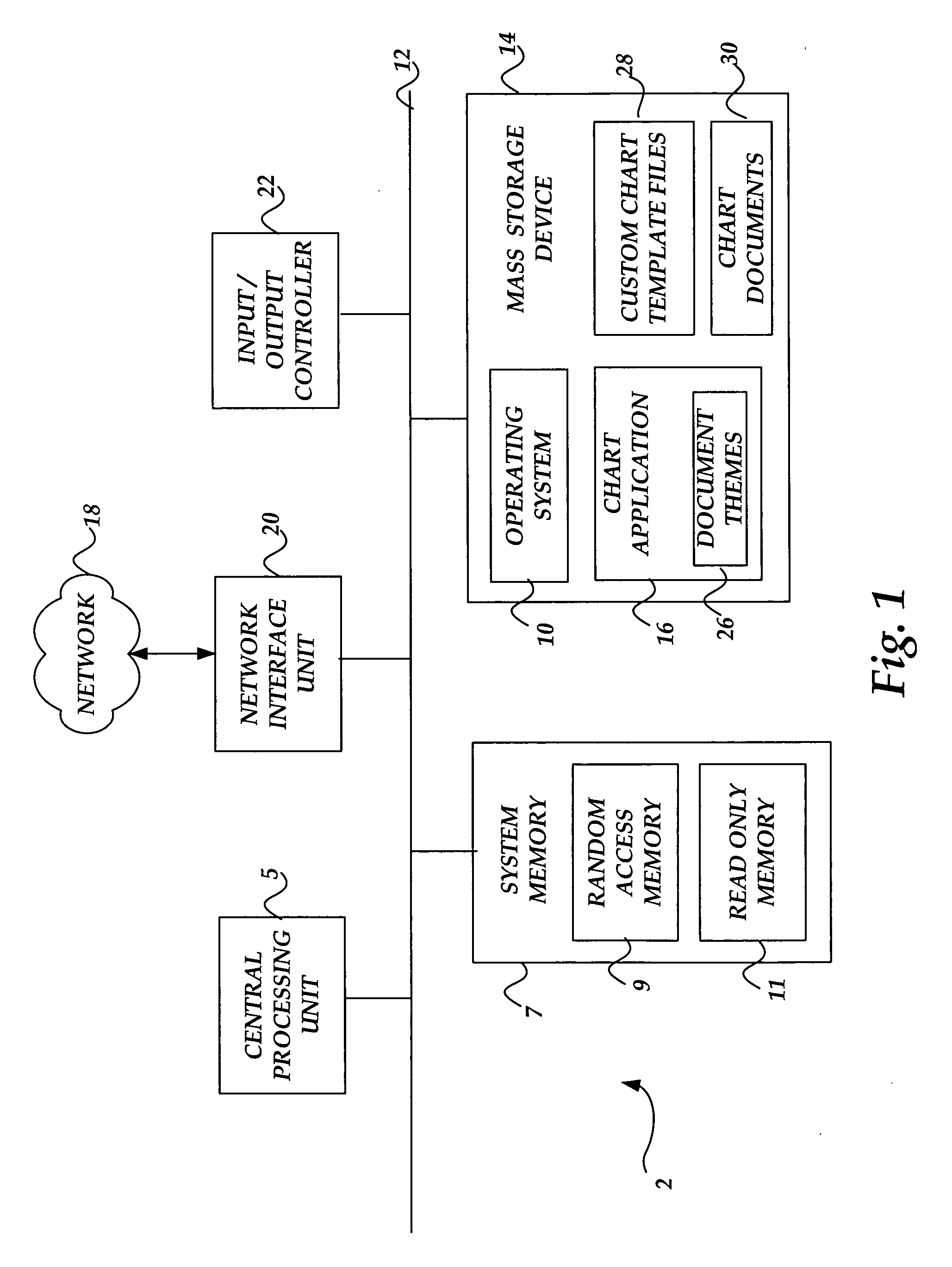 Method, system, ane computer-readable medium for applying a global formatting scheme to a chart in an electronic document