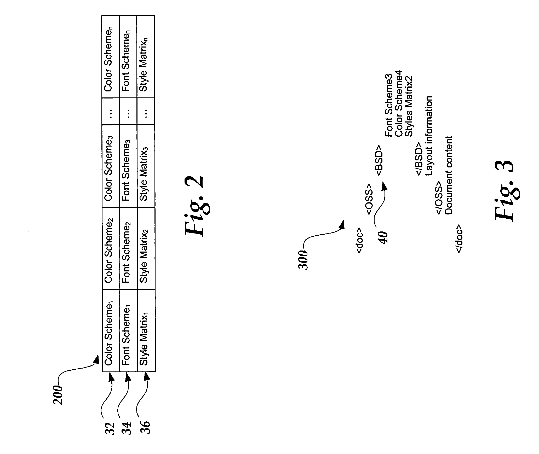 Method, system, ane computer-readable medium for applying a global formatting scheme to a chart in an electronic document