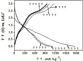 Method for synthesizing copper nanowire gel by one-pot method