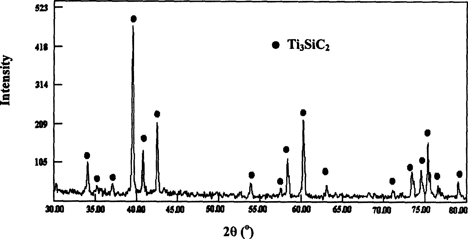 Process for preparing titanium silicon carbon ceramic powder