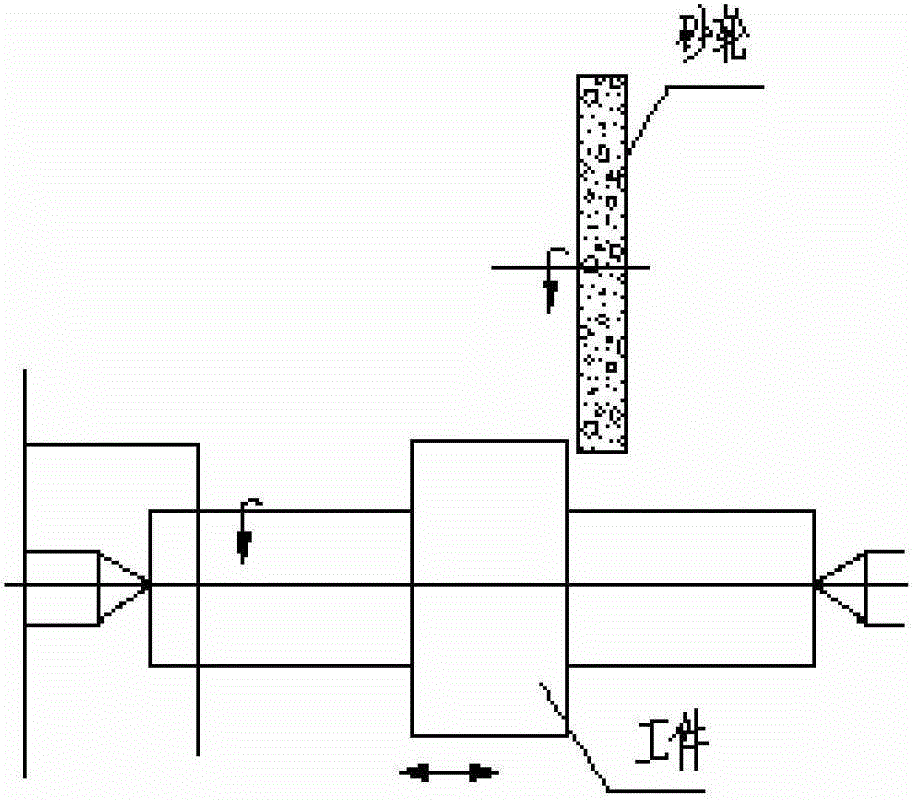 Machining method of high-accuracy cutter shaft of rotary shear