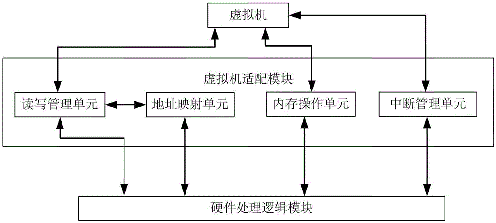 Platform and method for testing high-layer protocol stack consistency