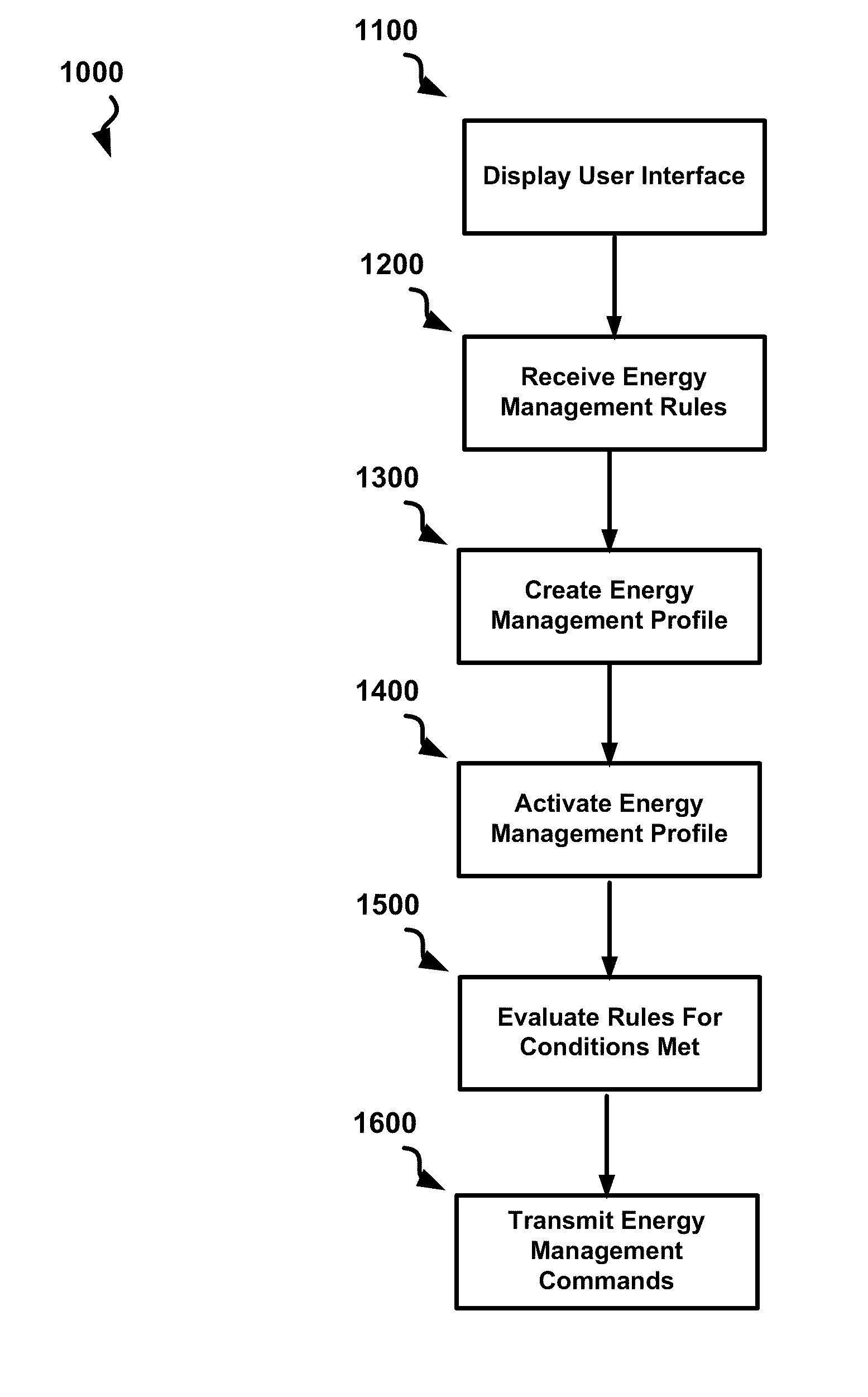 User interface for demand side energy management