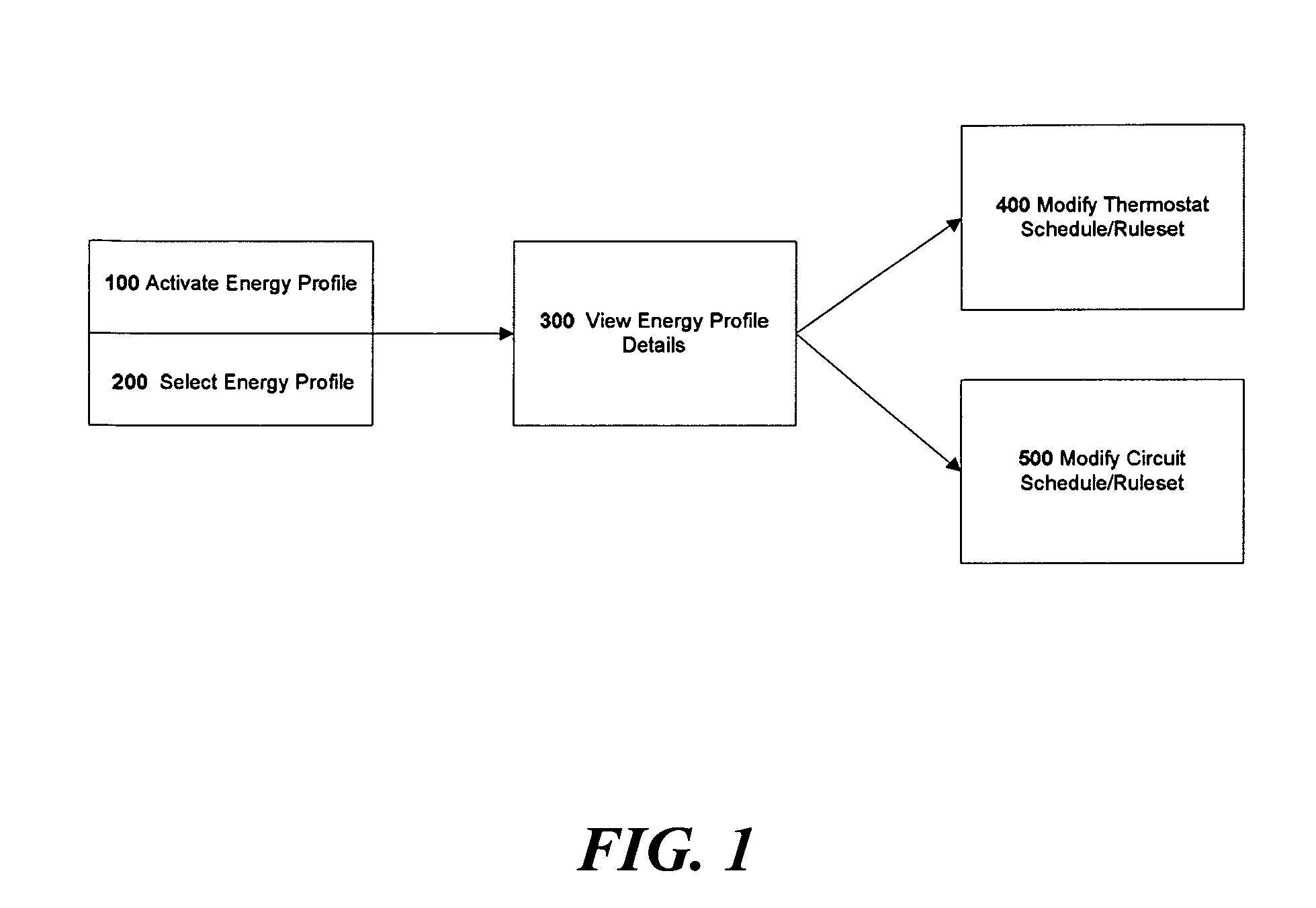 User interface for demand side energy management