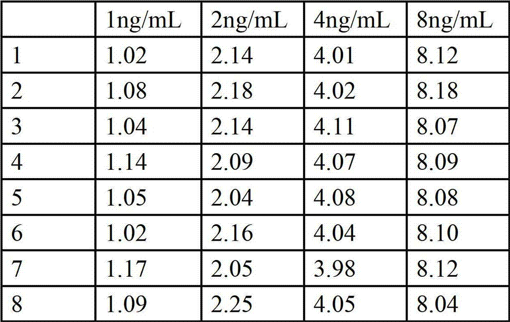 Preparation method of latex particles coated with prostate specific antigen-antibody and PSA enhanced turbidimetric immunophelometry kit