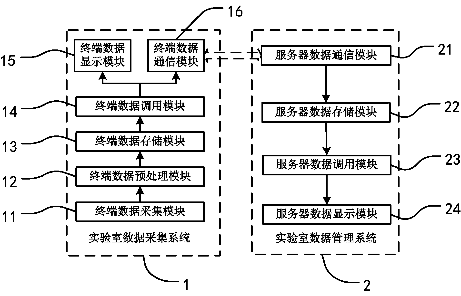 Laboratory data collection and management system