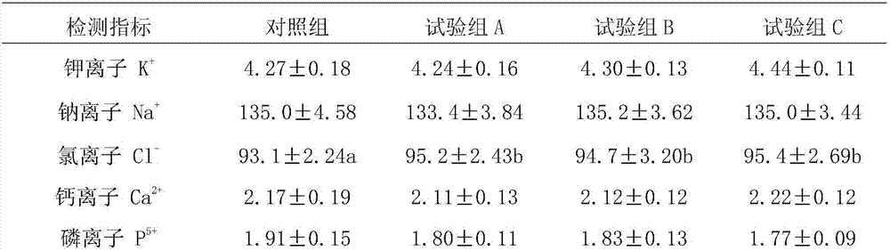 Calculus preventing compound premixed feed lick brick for rams