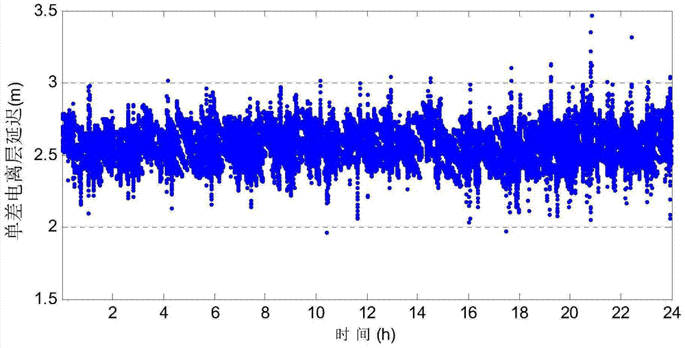 A GNSS Relative Positioning Method for Long Baseline Satellite Formation with Fixed Ambiguity