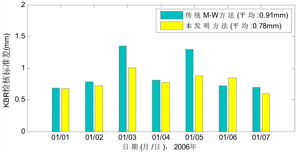 A GNSS Relative Positioning Method for Long Baseline Satellite Formation with Fixed Ambiguity