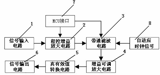 Signal conditioning circuit of ACFM (Alternating Current Field Measurement) digital detector