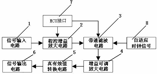 Signal conditioning circuit of ACFM (Alternating Current Field Measurement) digital detector