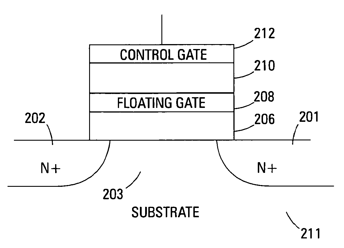 Flash memory device having a graded composition, high dielectric constant gate insulator