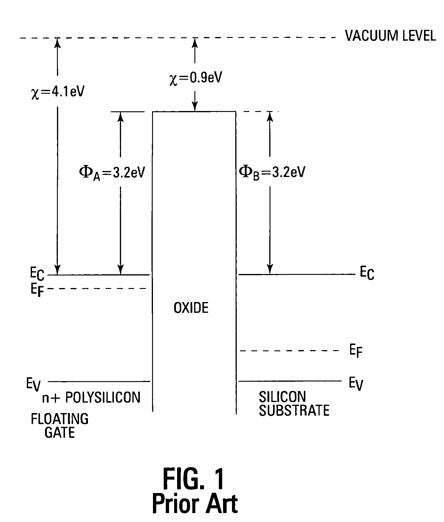 Flash memory device having a graded composition, high dielectric constant gate insulator