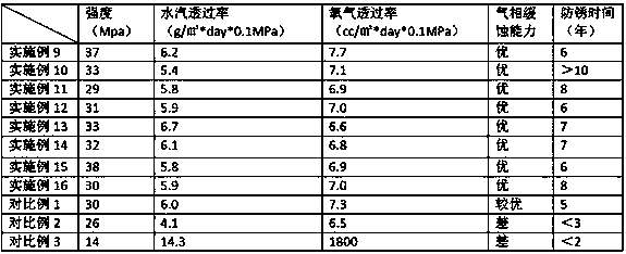 Gas-phase antirust film containing microcapsules