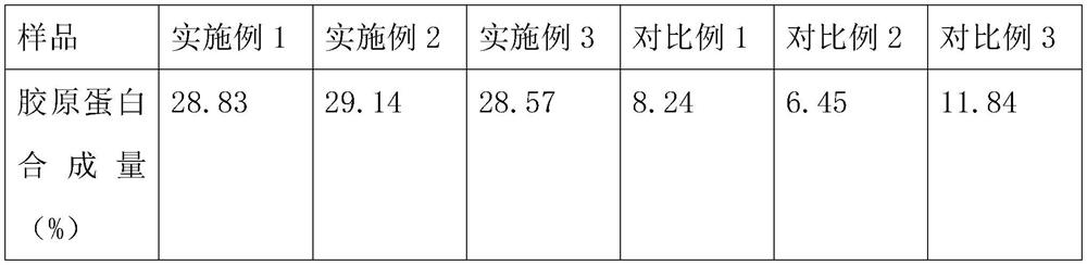 Four-component peptide/plant composition with anti-wrinkle function