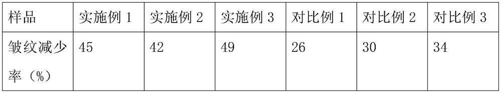 Four-component peptide/plant composition with anti-wrinkle function