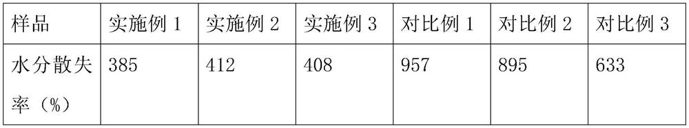 Four-component peptide/plant composition with anti-wrinkle function