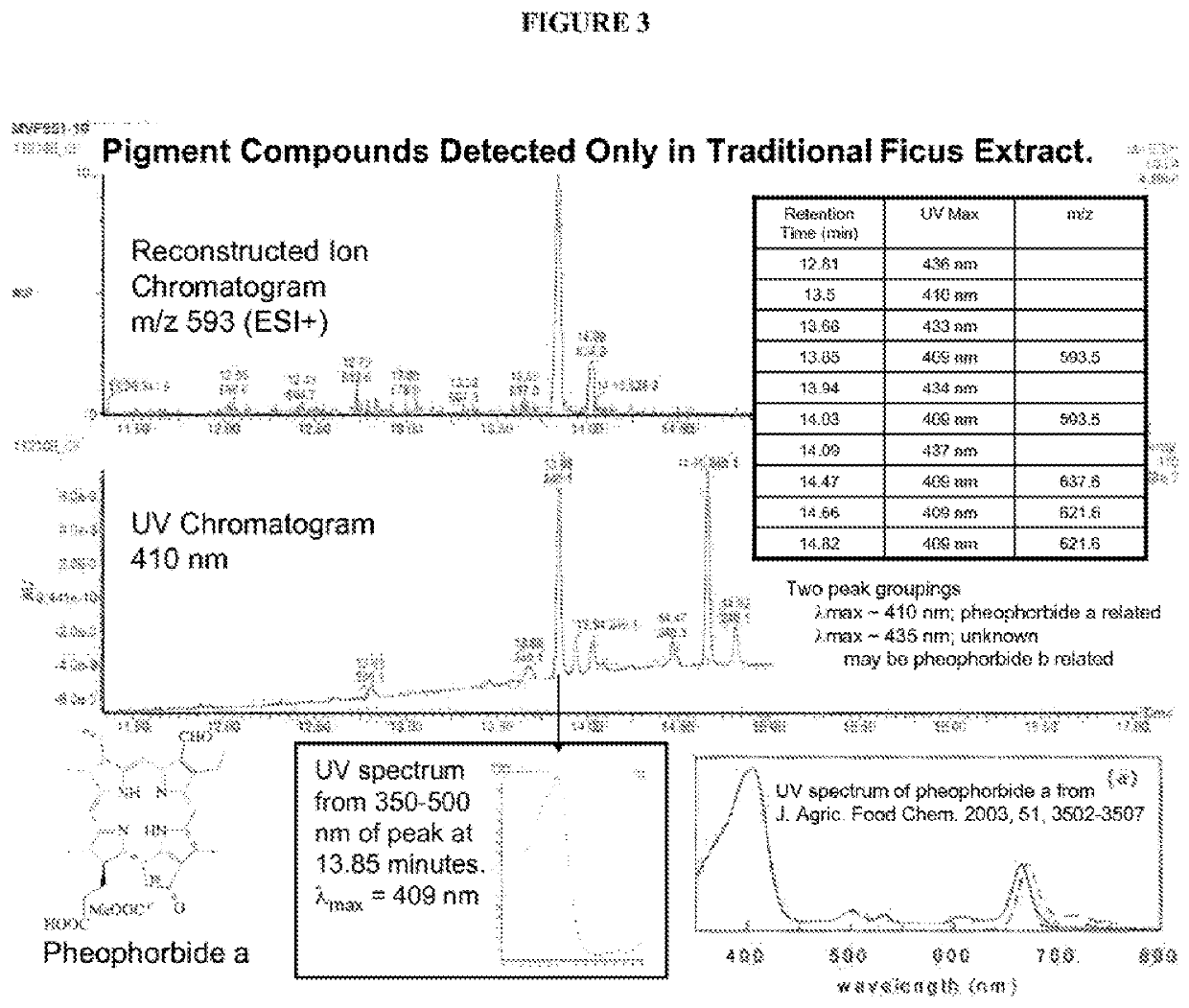 Bioactive compositions comprising ficus serum fracton and methods to reduce the appearance of skin hyperpigmentation