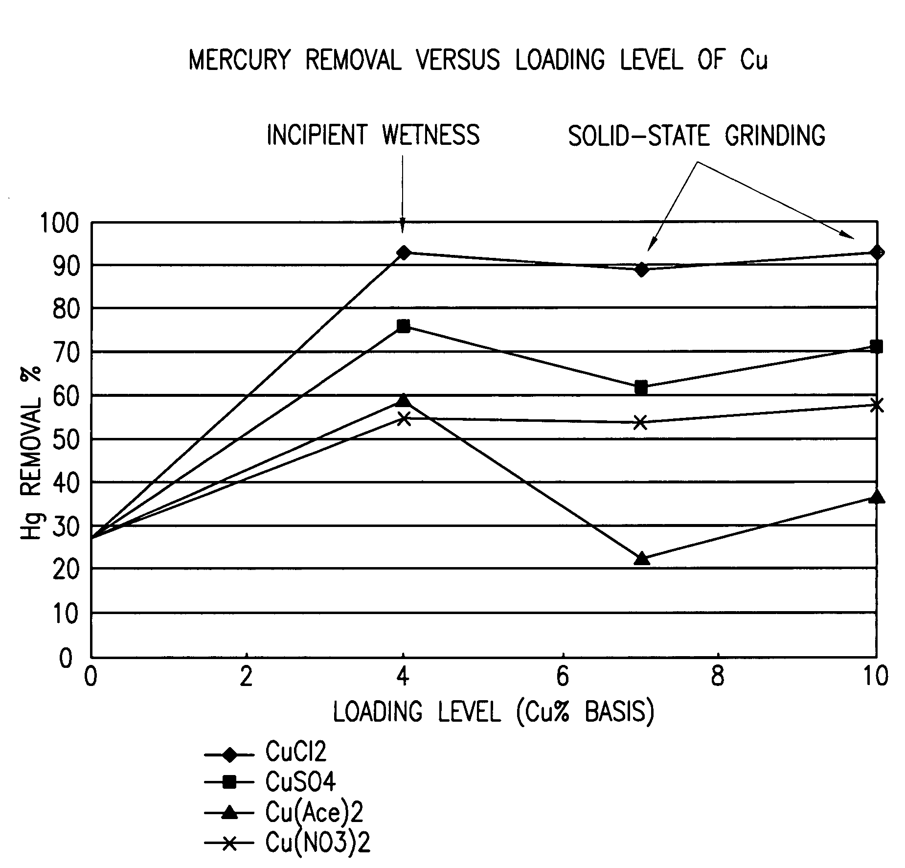 Methods of manufacturing bentonite pollution control sorbents