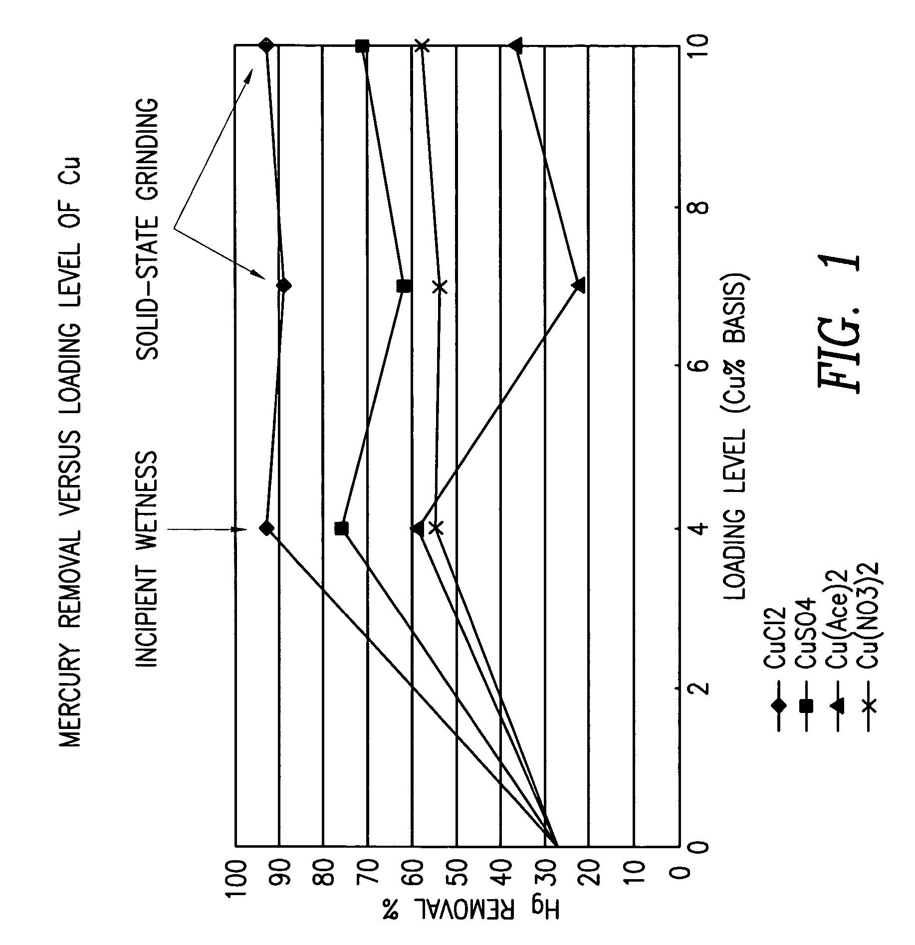 Methods of manufacturing bentonite pollution control sorbents